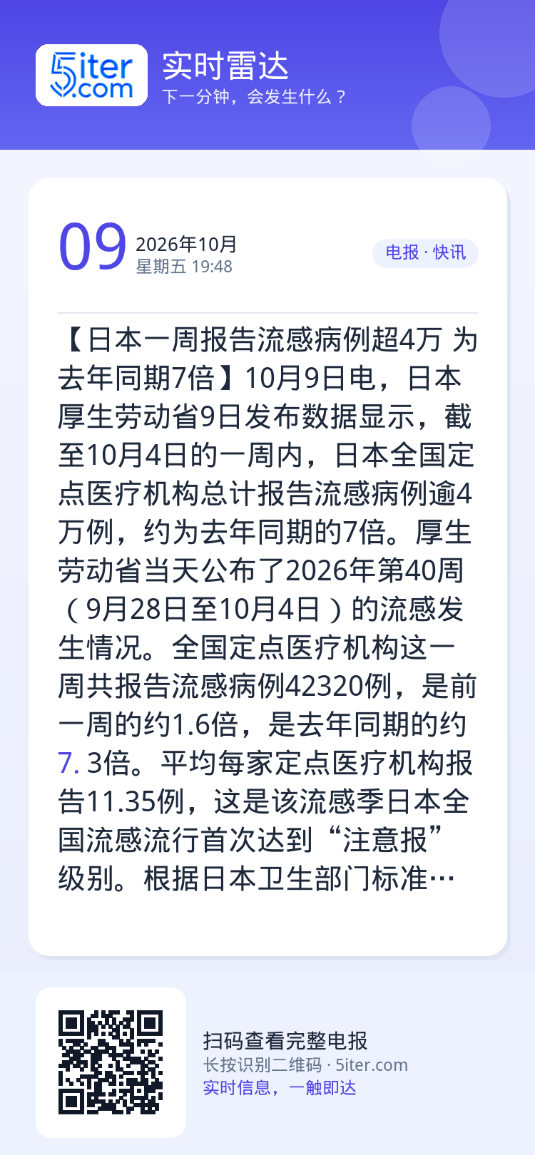 【日本一周报告流感病例超4万 为去年同期7倍】10月9日电，日本厚生劳动省9日发布数据显示，截至10月4日的一周内，日本
