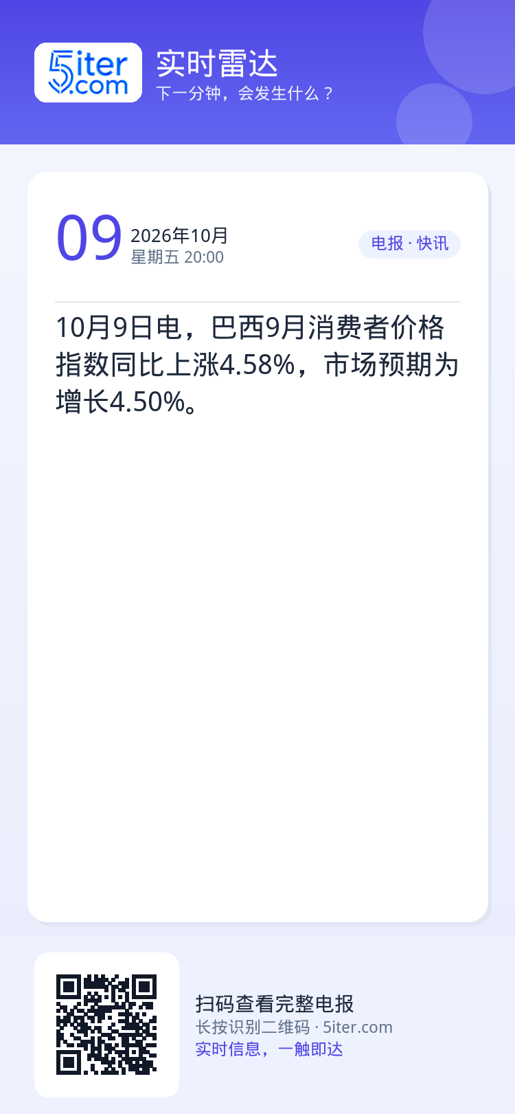 10月9日电，巴西9月消费者价格指数同比上涨4.58%，市场预期为增长4.50%。