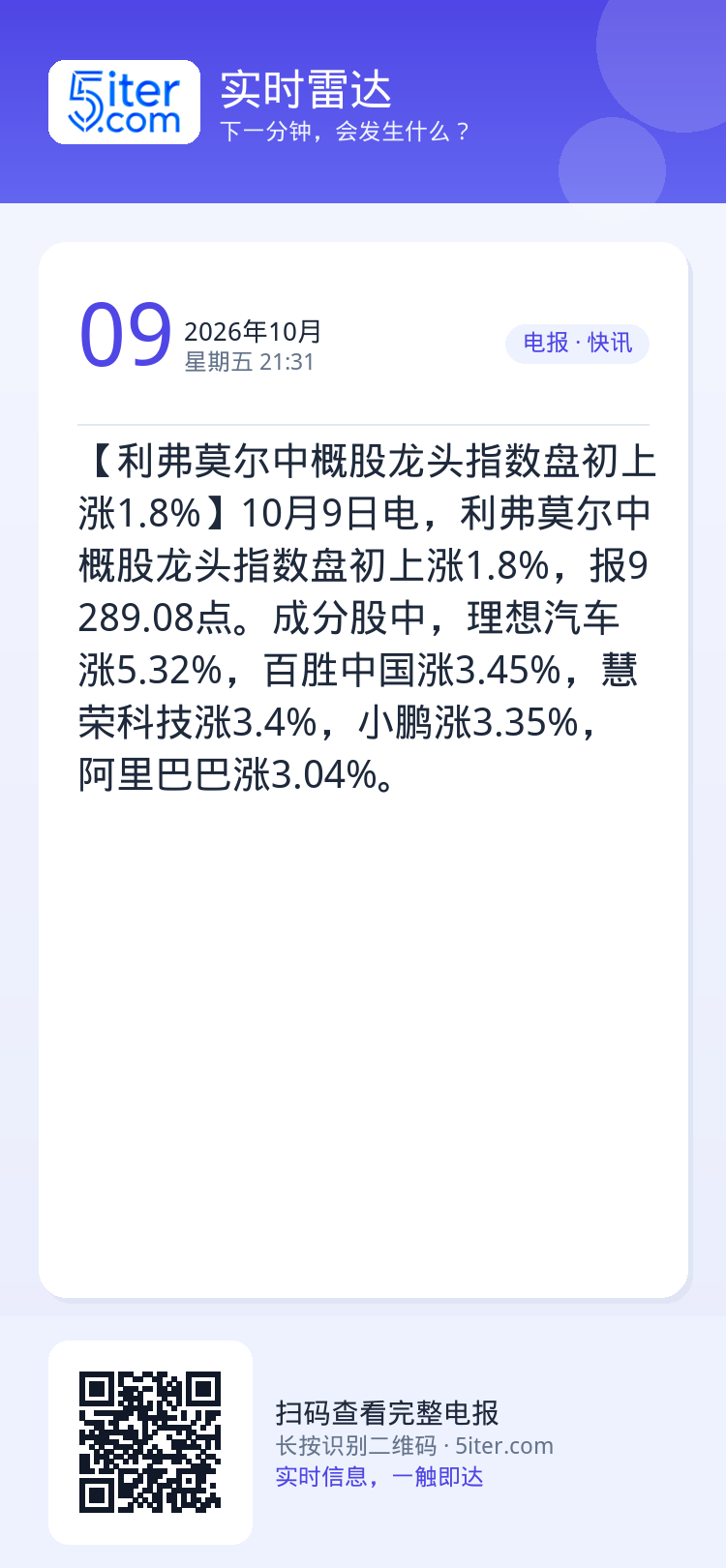 【利弗莫尔中概股龙头指数盘初上涨1.8%】10月9日电，利弗莫尔中概股龙头指数盘初上涨1.8%，报9289.08点。成分