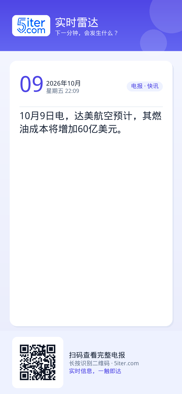 10月9日电，达美航空预计，其燃油成本将增加60亿美元。