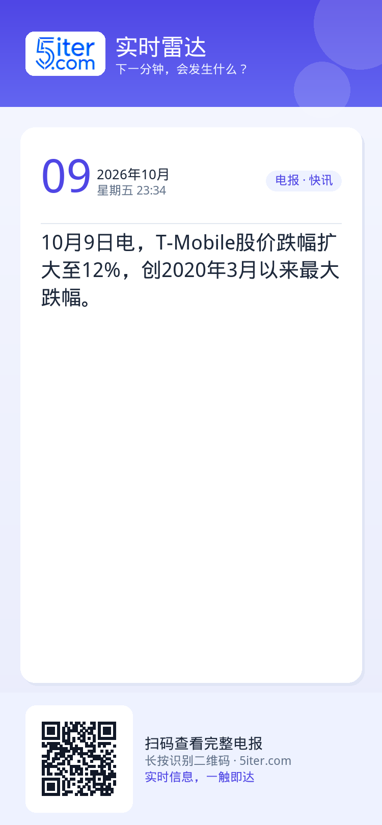 10月9日电，T-Mobile股价跌幅扩大至12%，创2020年3月以来最大跌幅。