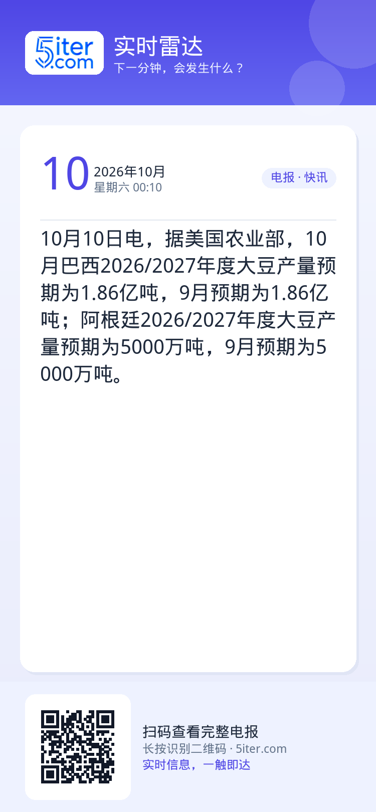 10月10日电，据美国农业部，10月巴西2026/2027年度大豆产量预期为1.86亿吨，9月预期为1.86亿吨；阿根廷