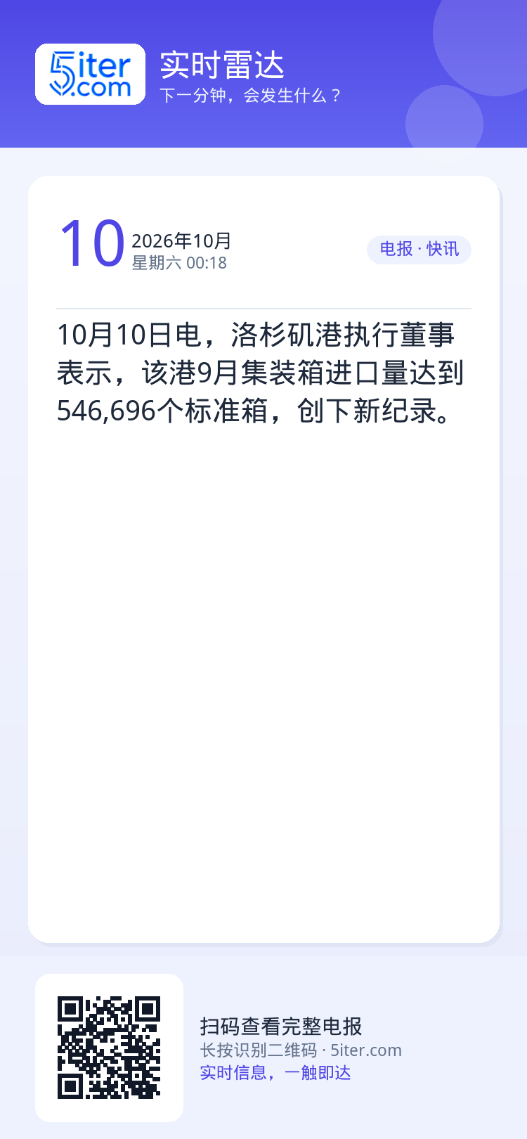 10月10日电，洛杉矶港执行董事表示，该港9月集装箱进口量达到546,696个标准箱，创下新纪录。