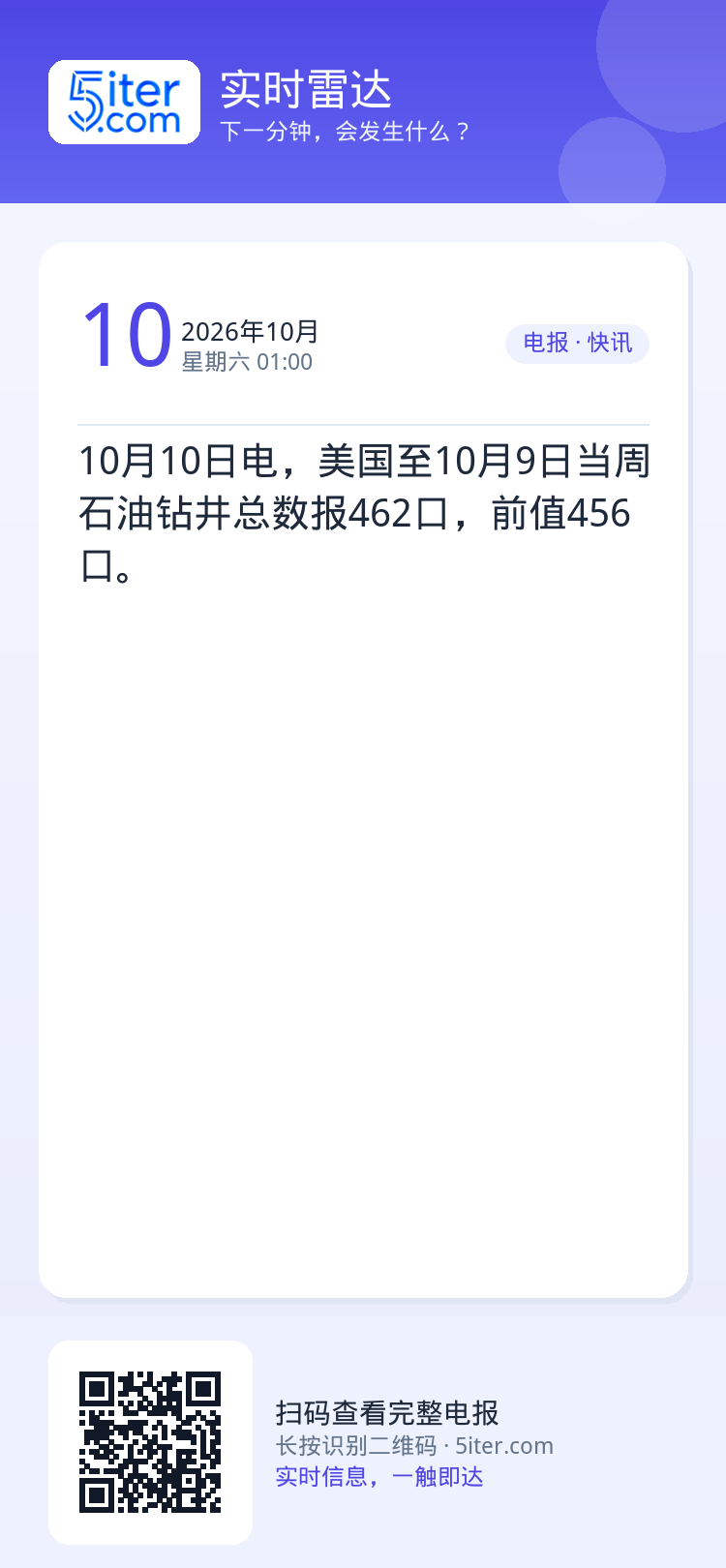 10月10日电，美国至10月9日当周石油钻井总数报462口，前值456口。