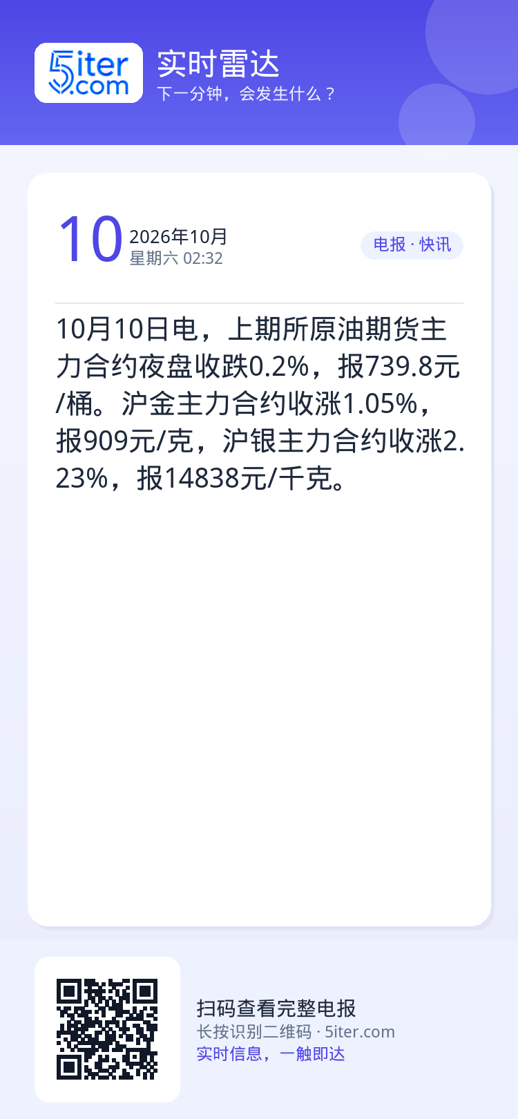 10月10日电，上期所原油期货主力合约夜盘收跌0.2%，报739.8元/桶。沪金主力合约收涨1.05%，报909元/克，