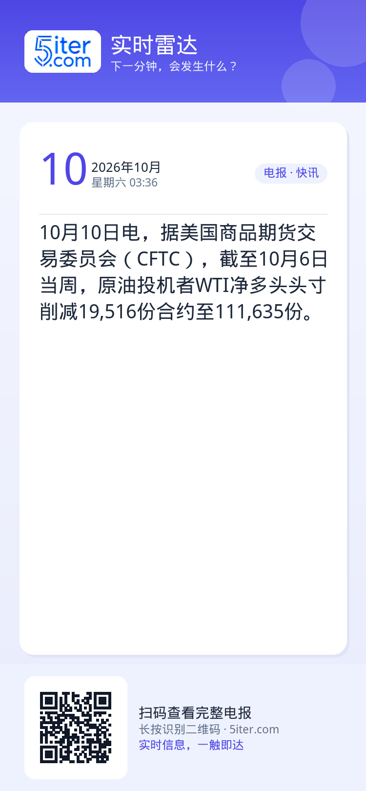 10月10日电，据美国商品期货交易委员会（CFTC），截至10月6日当周，原油投机者WTI净多头头寸削减19,516份合