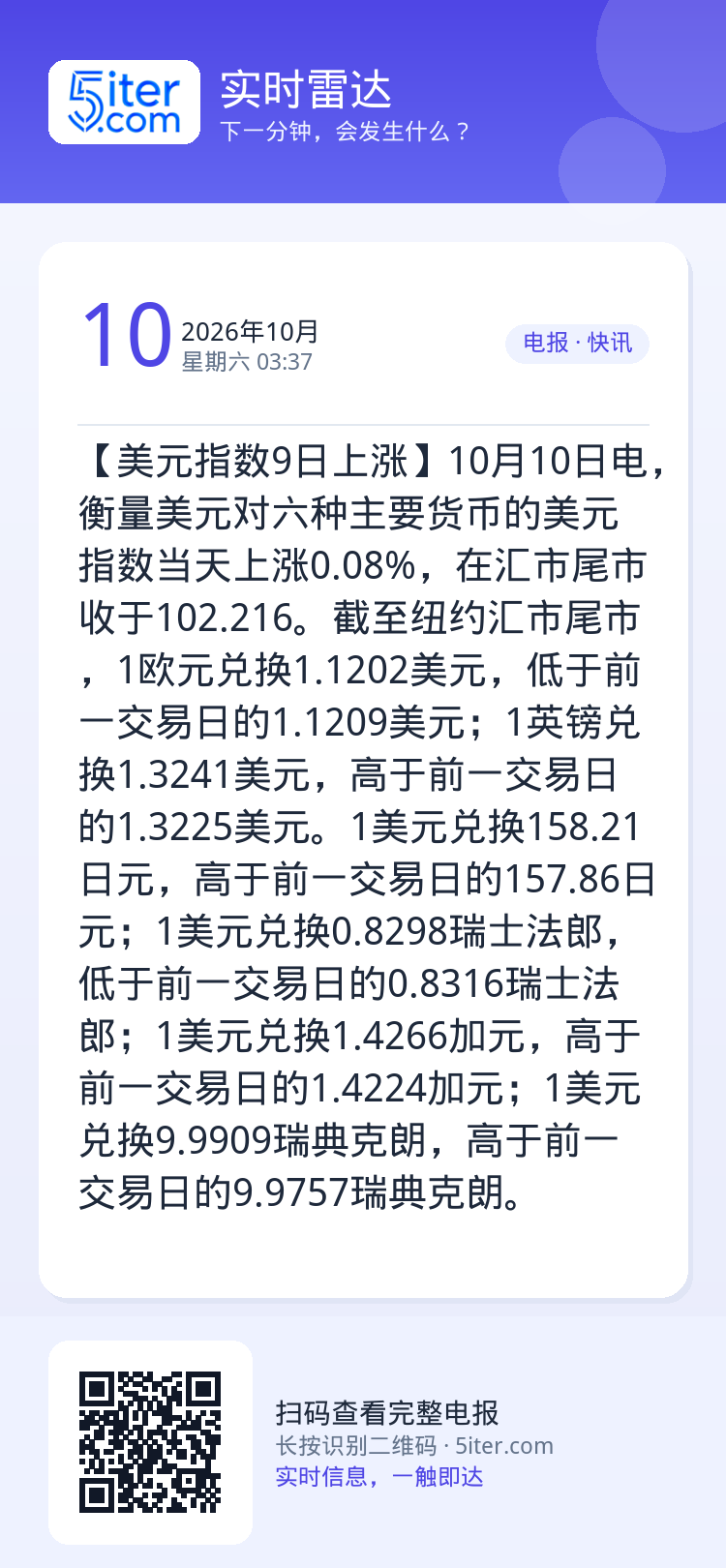 【美元指数9日上涨】10月10日电，衡量美元对六种主要货币的美元指数当天上涨0.08%，在汇市尾市收于102.216。截