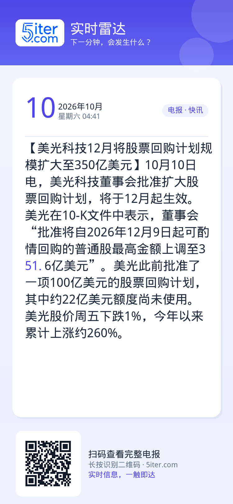 【美光科技12月将股票回购计划规模扩大至350亿美元】10月10日电，美光科技董事会批准扩大股票回购计划，将于12月起生