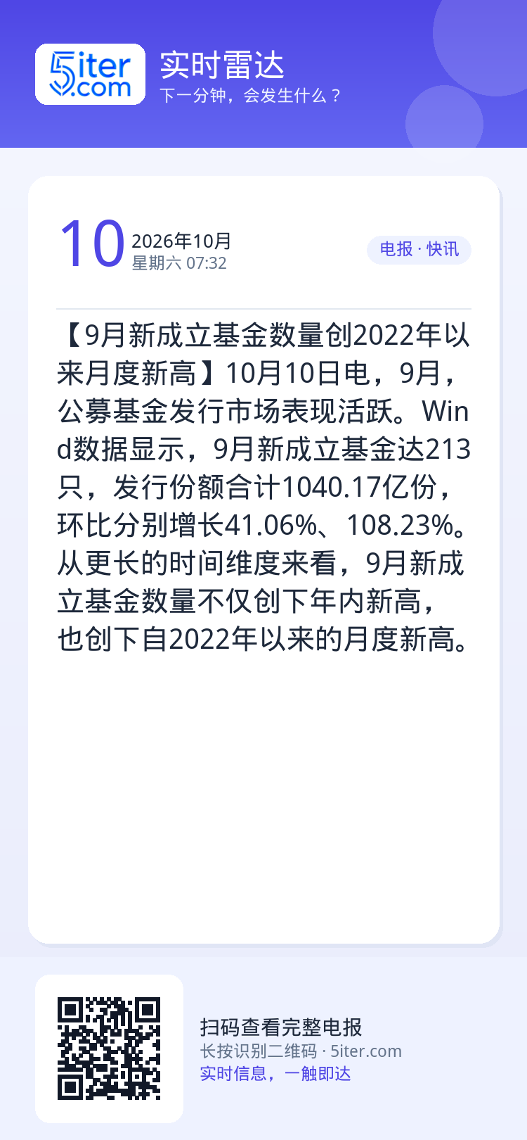 【9月新成立基金数量创2022年以来月度新高】10月10日电，9月，公募基金发行市场表现活跃。Wind数据显示，9月新成
