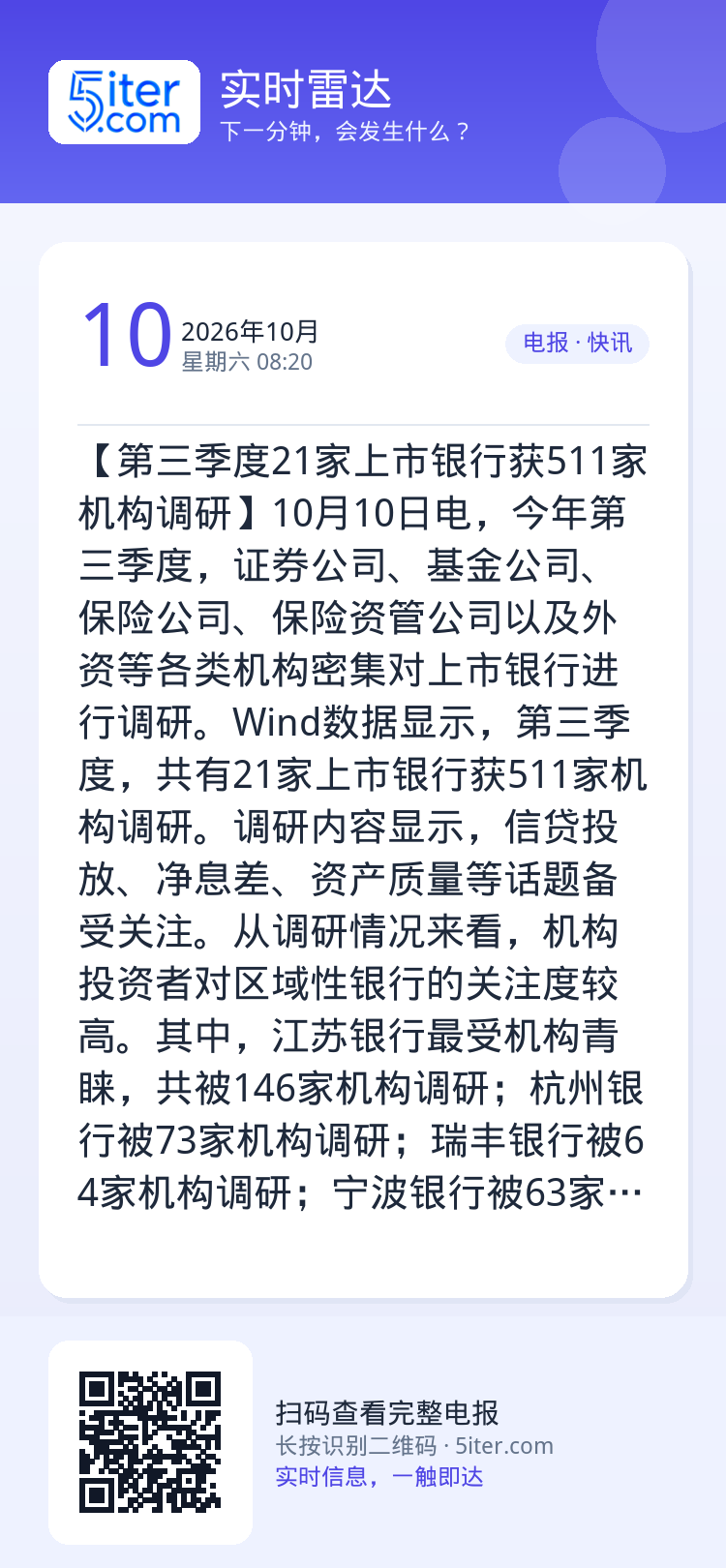 【第三季度21家上市银行获511家机构调研】10月10日电，今年第三季度，证券公司、基金公司、保险公司、保险资管公司以及