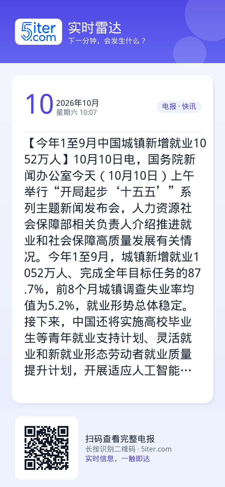 【今年1至9月中国城镇新增就业1052万人】10月10日电，国务院新闻办公室今天（10月10日）上午举行“开局起步‘十五