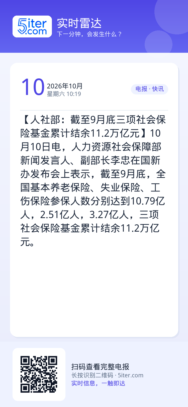 【人社部：截至9月底三项社会保险基金累计结余11.2万亿元】10月10日电，人力资源社会保障部新闻发言人、副部长李忠在国