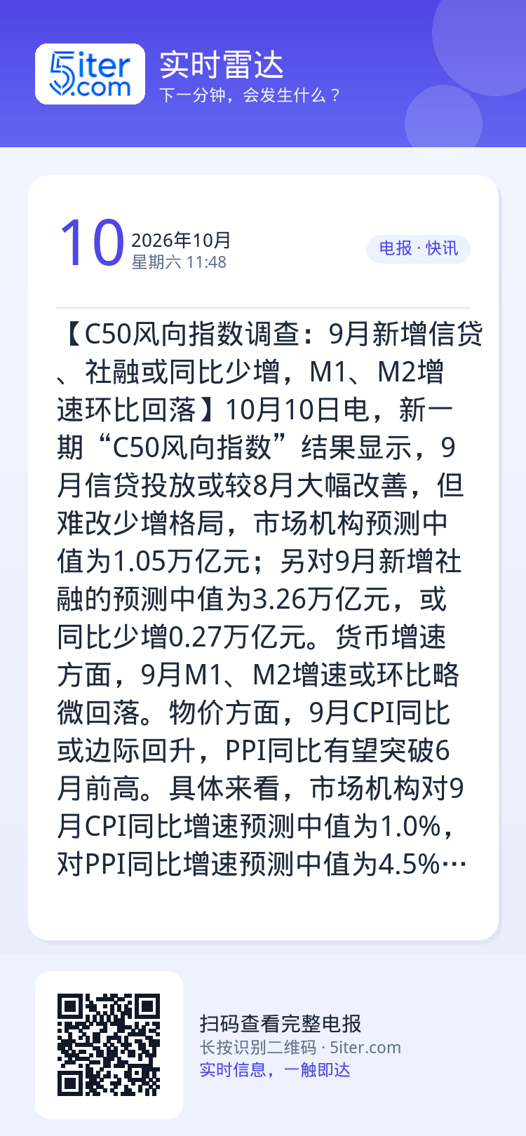 【C50风向指数调查：9月新增信贷、社融或同比少增，M1、M2增速环比回落】10月10日电，新一期“C50风向指数”结果