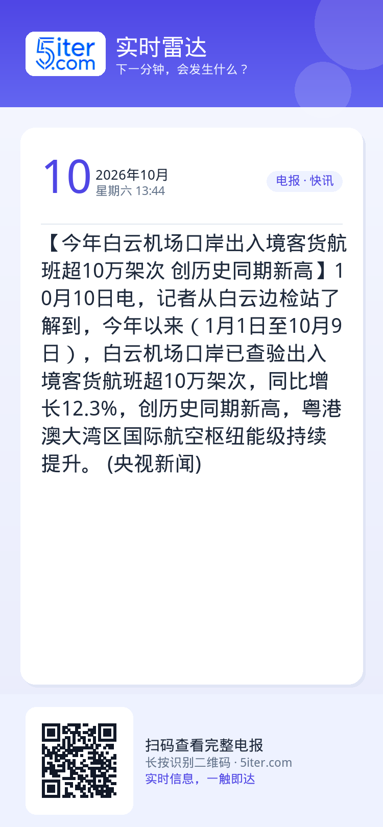 【今年白云机场口岸出入境客货航班超10万架次 创历史同期新高】10月10日电，记者从白云边检站了解到，今年以来（1月1日