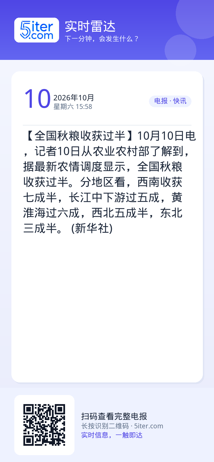 【全国秋粮收获过半】10月10日电，记者10日从农业农村部了解到，据最新农情调度显示，全国秋粮收获过半。分地区看，西南收