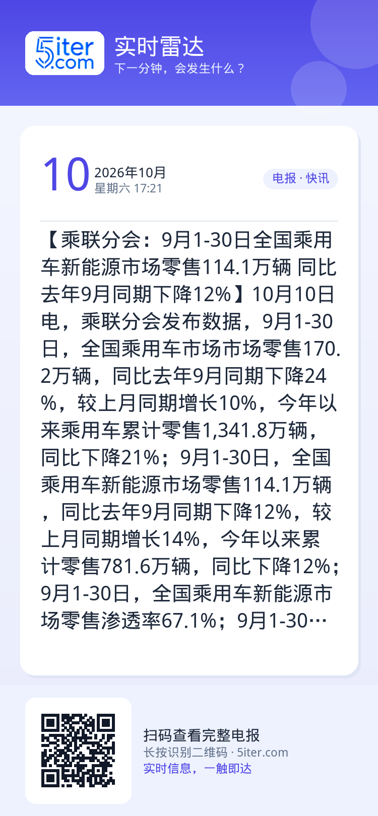 【乘联分会：9月1-30日全国乘用车新能源市场零售114.1万辆 同比去年9月同期下降12%】10月10日电，乘联分会发