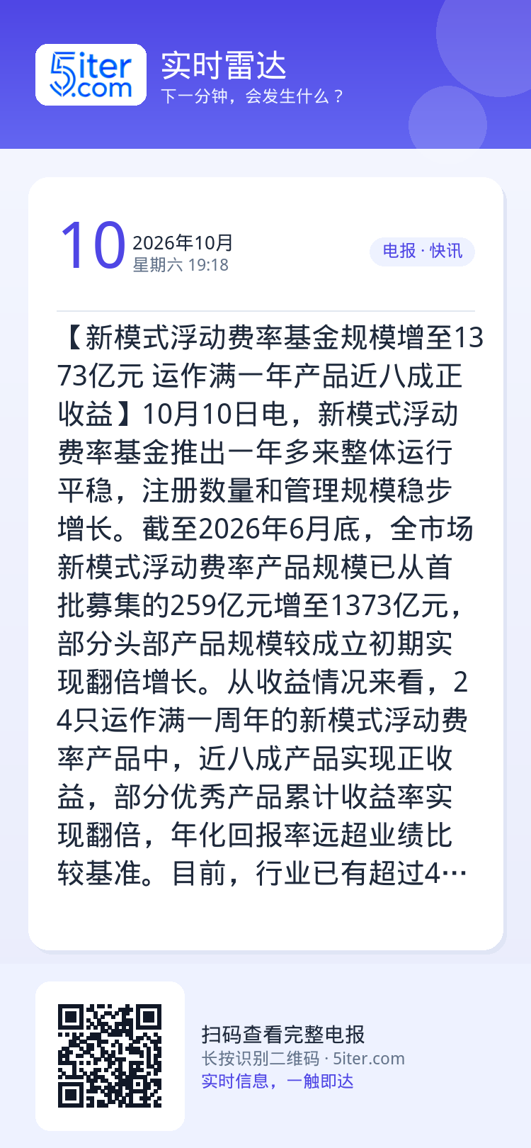 【新模式浮动费率基金规模增至1373亿元 运作满一年产品近八成正收益】10月10日电，新模式浮动费率基金推出一年多来整体