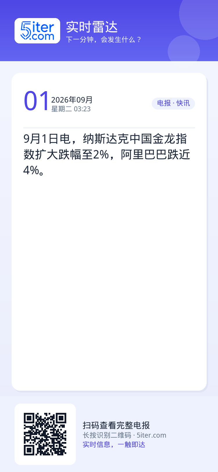 9月1日电，纳斯达克中国金龙指数扩大跌幅至2%，阿里巴巴跌近4%。