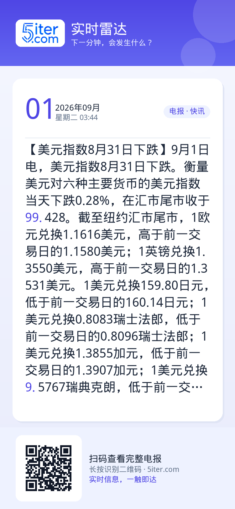 【美元指数8月31日下跌】9月1日电，美元指数8月31日下跌。衡量美元对六种主要货币的美元指数当天下跌0.28%，在汇市