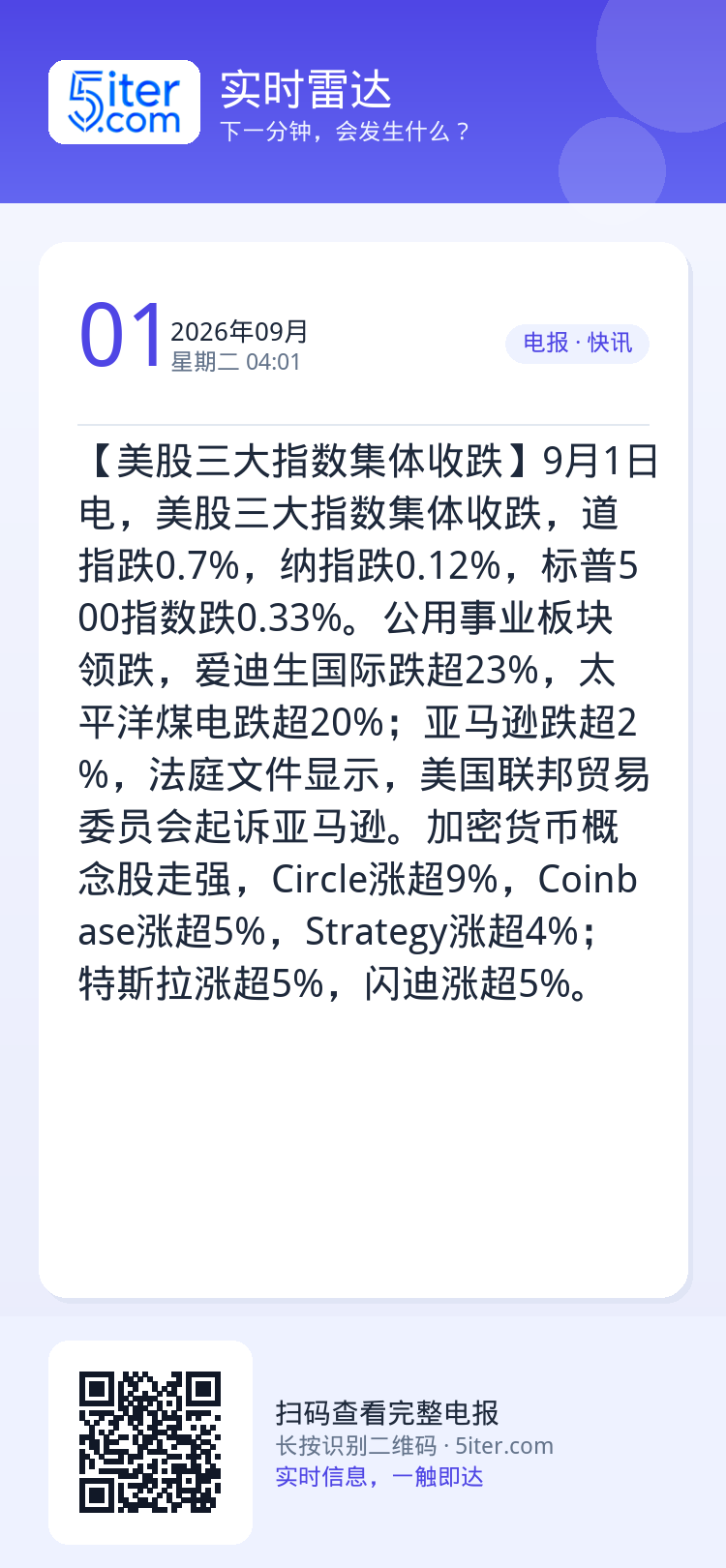 【美股三大指数集体收跌】9月1日电，美股三大指数集体收跌，道指跌0.7%，纳指跌0.12%，标普500指数跌0.33%。