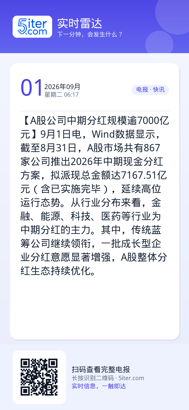 【A股公司中期分红规模逾7000亿元】9月1日电，Wind数据显示，截至8月31日，A股市场共有867家公司推出2026