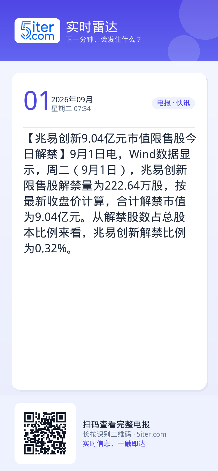 【兆易创新9.04亿元市值限售股今日解禁】9月1日电，Wind数据显示，周二（9月1日），兆易创新限售股解禁量为222.