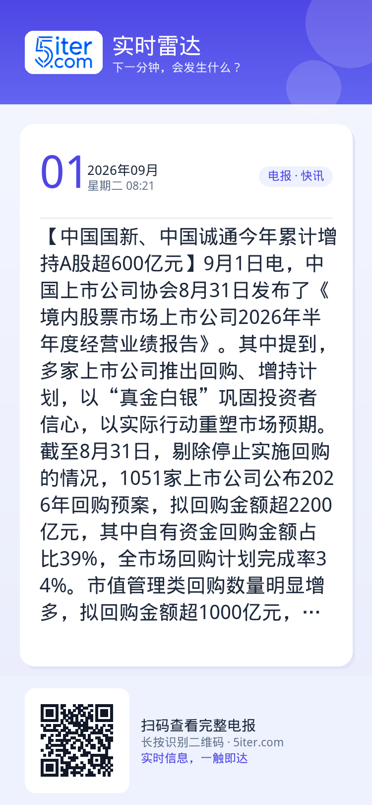 【中国国新、中国诚通今年累计增持A股超600亿元】9月1日电，中国上市公司协会8月31日发布了《境内股票市场上市公司20
