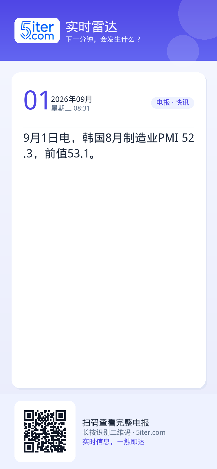 9月1日电，韩国8月制造业PMI 52.3，前值53.1。
