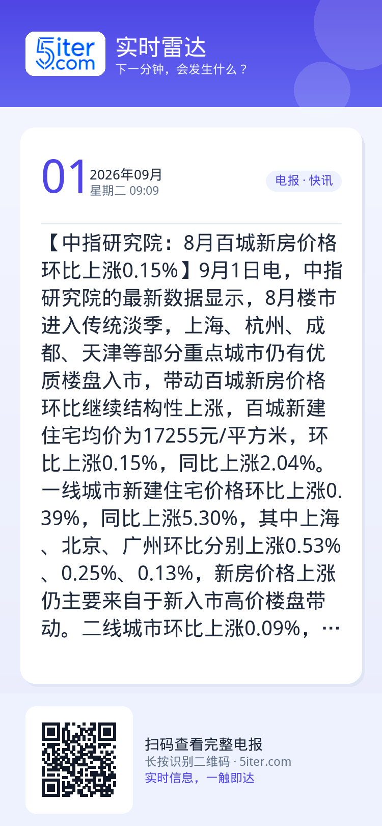 【中指研究院：8月百城新房价格环比上涨0.15%】9月1日电，中指研究院的最新数据显示，8月楼市进入传统淡季，上海、杭州
