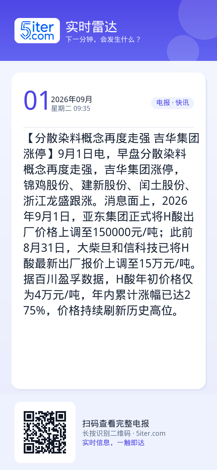 【分散染料概念再度走强 吉华集团涨停】9月1日电，早盘分散染料概念再度走强，吉华集团涨停，锦鸡股份、建新股份、闰土股份、