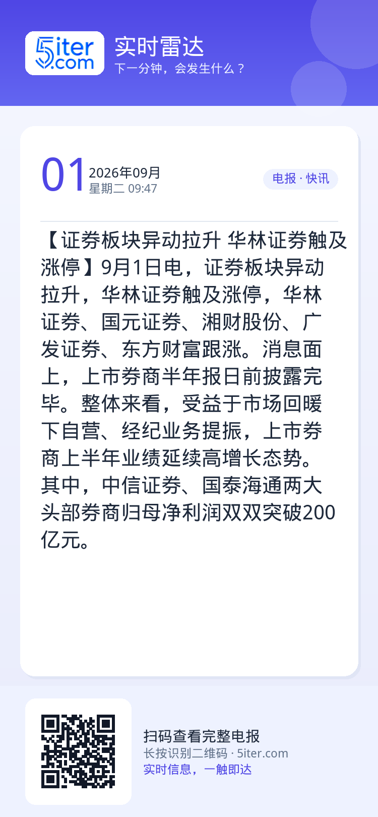 【证券板块异动拉升 华林证券触及涨停】9月1日电，证券板块异动拉升，华林证券触及涨停，华林证券、国元证券、湘财股份、广发