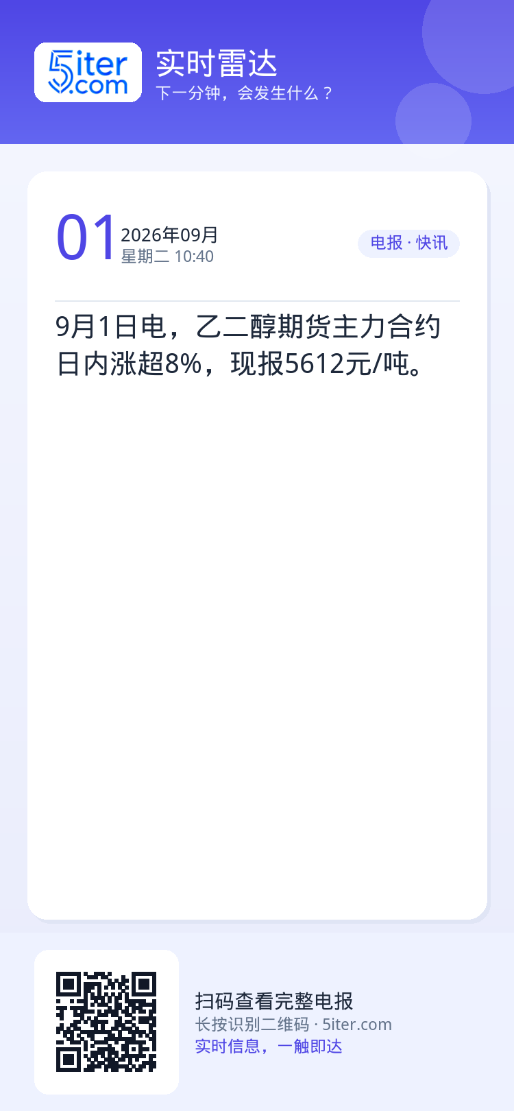 9月1日电，乙二醇期货主力合约日内涨超8%，现报5612元/吨。