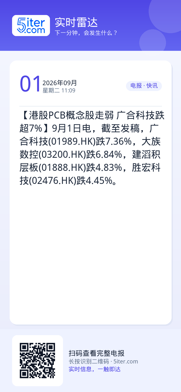 【港股PCB概念股走弱 广合科技跌超7%】9月1日电，截至发稿，广合科技(01989.HK)跌7.36%，大族数控(03