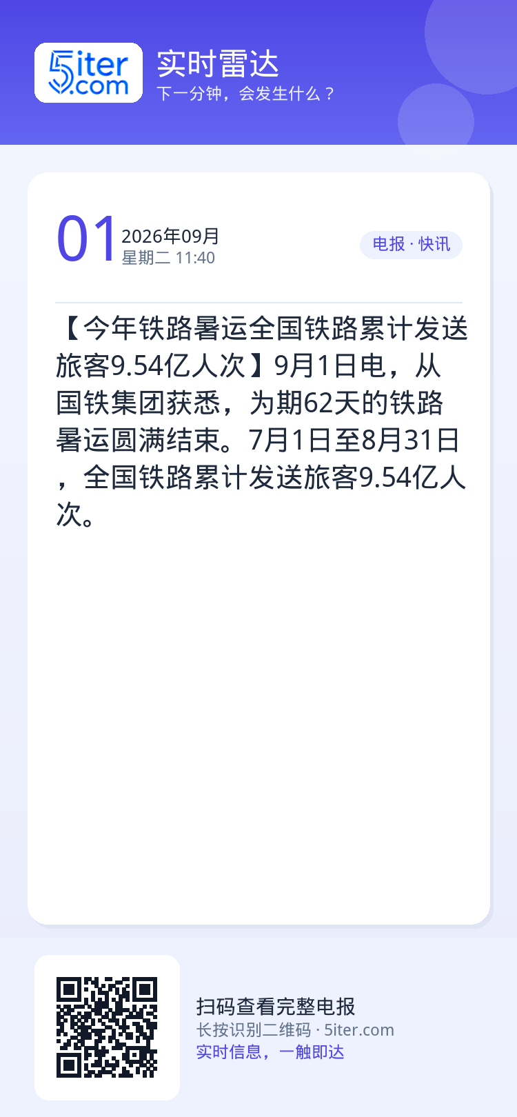 【今年铁路暑运全国铁路累计发送旅客9.54亿人次】9月1日电，从国铁集团获悉，为期62天的铁路暑运圆满结束。7月1日至8