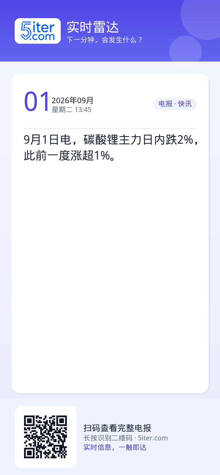 9月1日电，碳酸锂主力日内跌2%，此前一度涨超1%。