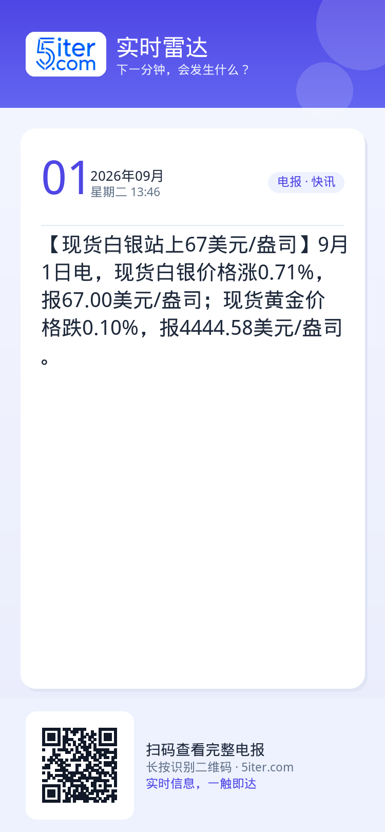【现货白银站上67美元/盎司】9月1日电，现货白银价格涨0.71%，报67.00美元/盎司；现货黄金价格跌0.10%，报