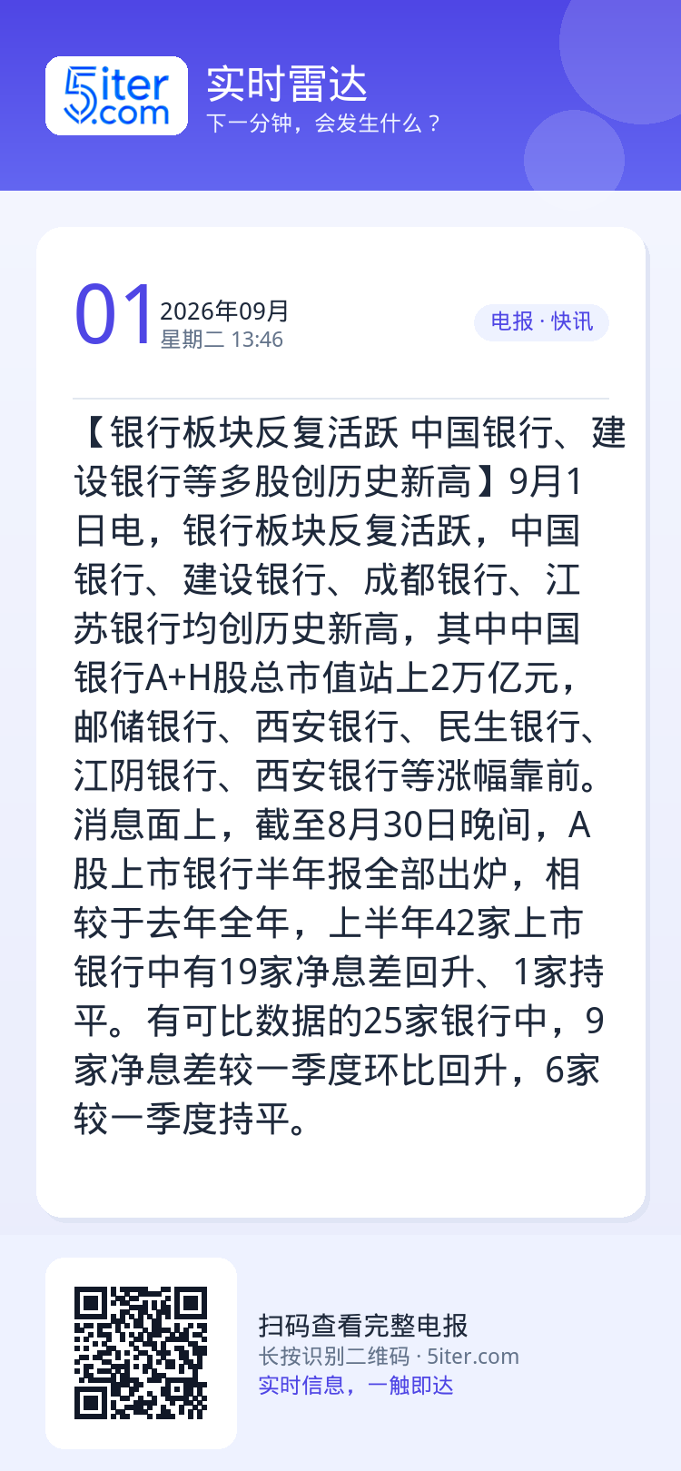 【银行板块反复活跃 中国银行、建设银行等多股创历史新高】9月1日电，银行板块反复活跃，中国银行、建设银行、成都银行、江苏