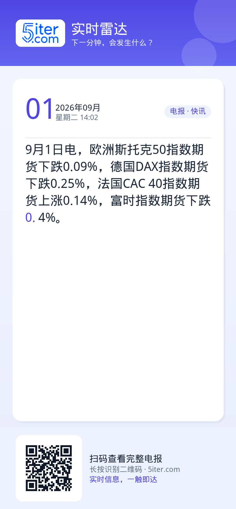 9月1日电，欧洲斯托克50指数期货下跌0.09%，德国DAX指数期货下跌0.25%，法国CAC 40指数期货上涨0.14