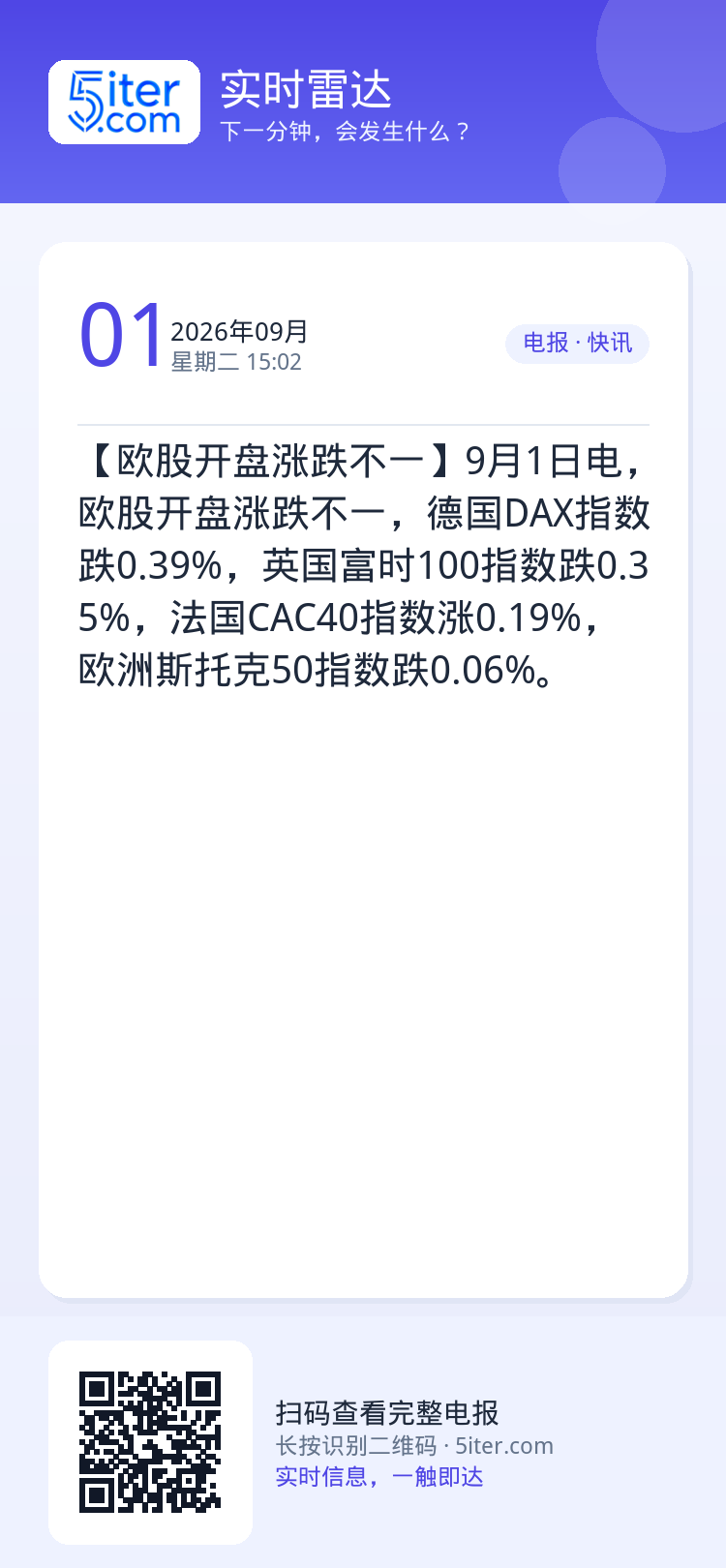 【欧股开盘涨跌不一】9月1日电，欧股开盘涨跌不一，德国DAX指数跌0.39%，英国富时100指数跌0.35%，法国CAC