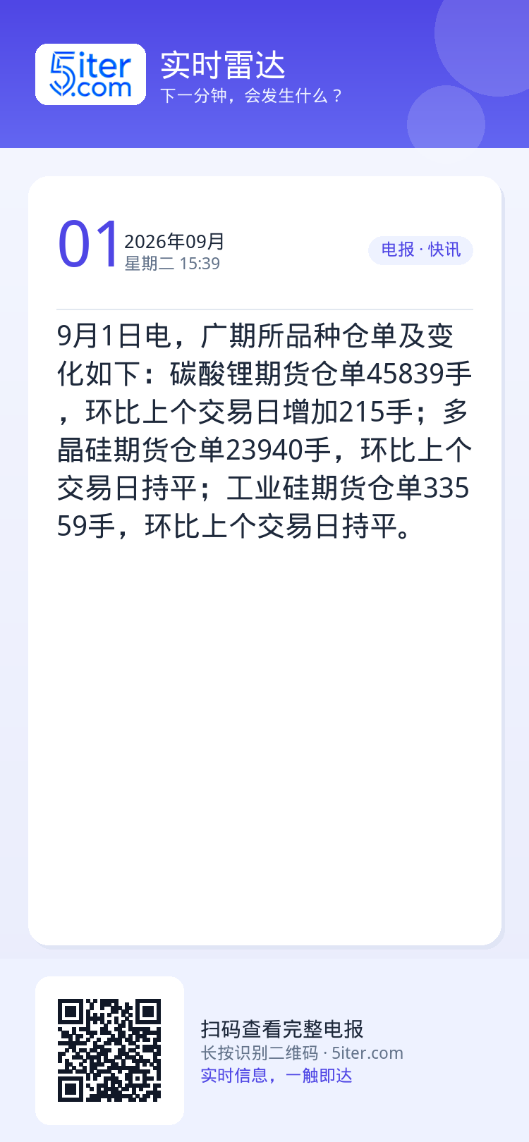 9月1日电，广期所品种仓单及变化如下：碳酸锂期货仓单45839手，环比上个交易日增加215手；多晶硅期货仓单23940手