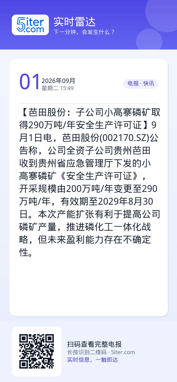 【芭田股份：子公司小高寨磷矿取得290万吨/年安全生产许可证】9月1日电，芭田股份(002170.SZ)公告称，公司全资