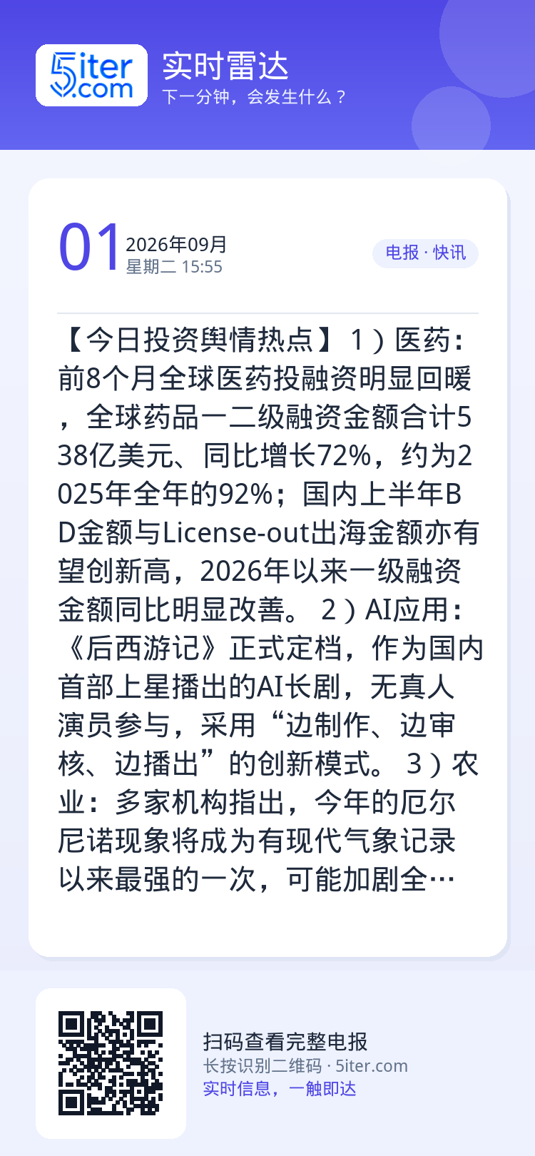 【今日投资舆情热点】
1）医药：前8个月全球医药投融资明显回暖，全球药品一二级融资金额合计538亿美元、同比增长72%，