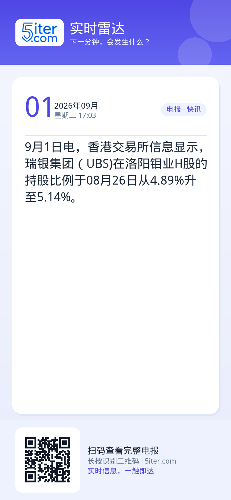 9月1日电，香港交易所信息显示，瑞银集团（UBS)在洛阳钼业H股的持股比例于08月26日从4.89%升至5.14%。