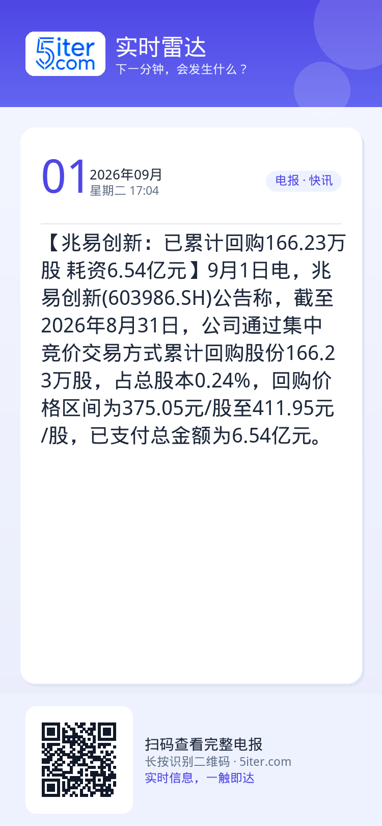 【兆易创新：已累计回购166.23万股 耗资6.54亿元】9月1日电，兆易创新(603986.SH)公告称，截至2026
