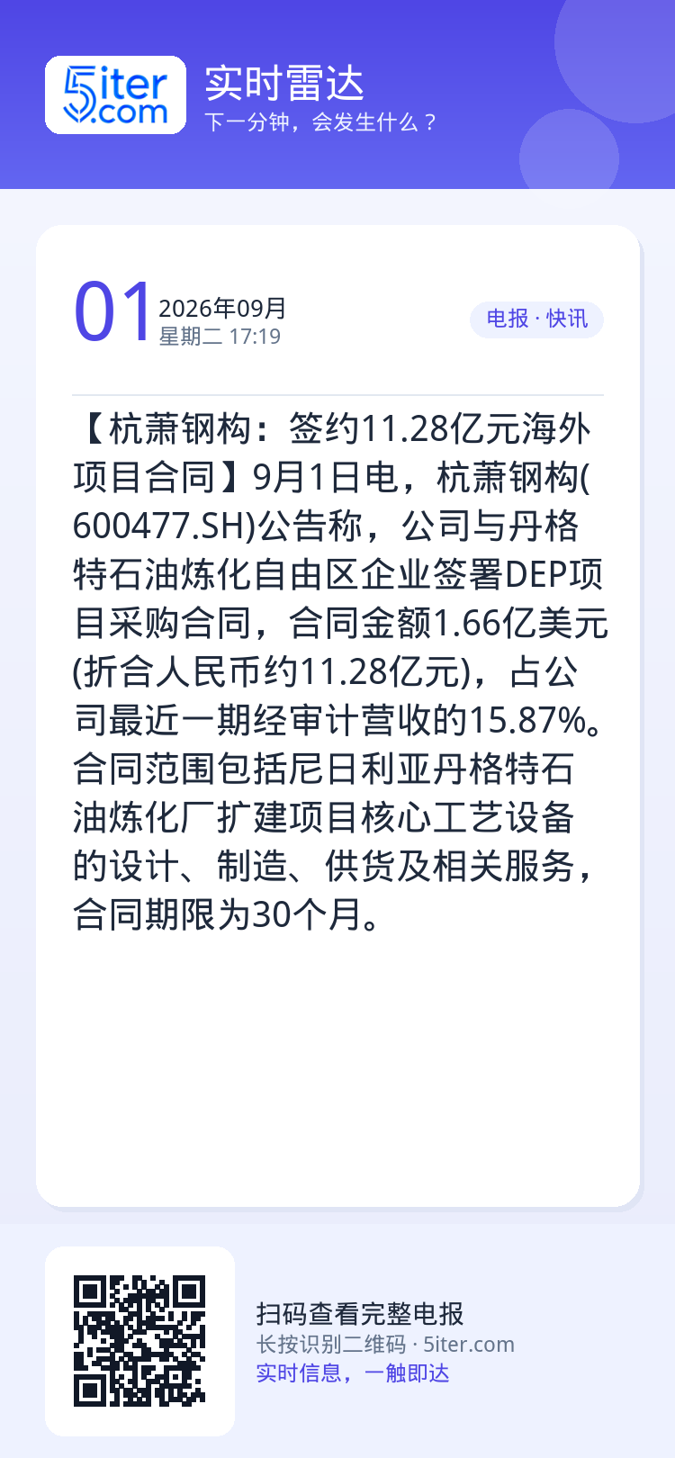 【杭萧钢构：签约11.28亿元海外项目合同】9月1日电，杭萧钢构(600477.SH)公告称，公司与丹格特石油炼化自由区