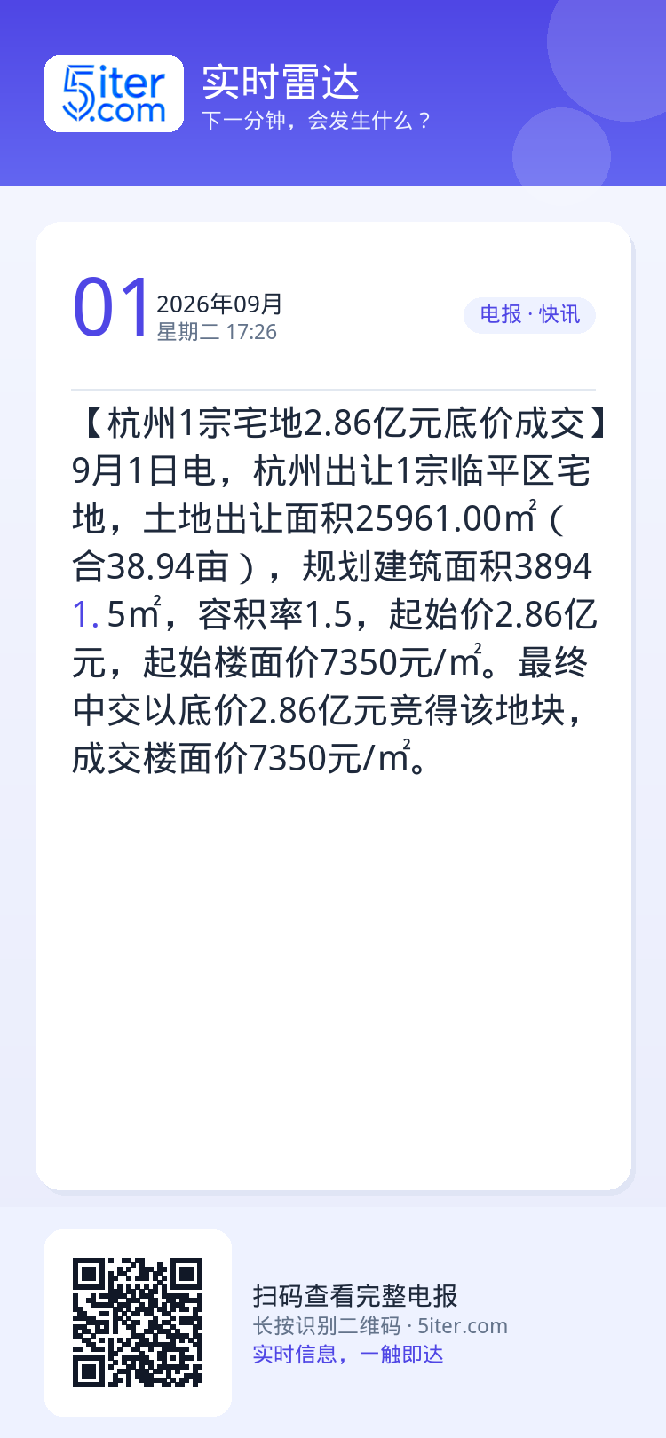 【杭州1宗宅地2.86亿元底价成交】9月1日电，杭州出让1宗临平区宅地，土地出让面积25961.00㎡（合38.94亩）