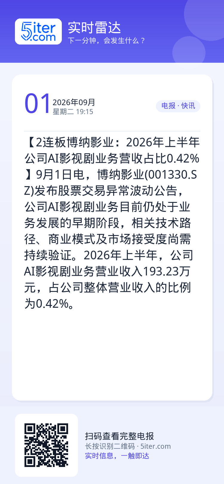 【2连板博纳影业：2026年上半年公司AI影视剧业务营收占比0.42%】9月1日电，博纳影业(001330.SZ)发布股