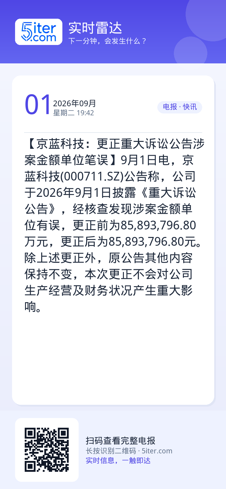 【京蓝科技：更正重大诉讼公告涉案金额单位笔误】9月1日电，京蓝科技(000711.SZ)公告称，公司于2026年9月1日