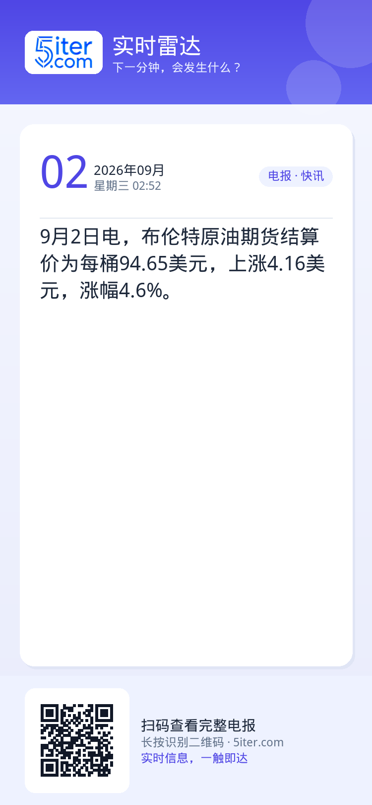 9月2日电，布伦特原油期货结算价为每桶94.65美元，上涨4.16美元，涨幅4.6%。