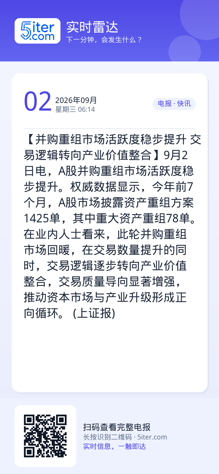 【并购重组市场活跃度稳步提升 交易逻辑转向产业价值整合】9月2日电，A股并购重组市场活跃度稳步提升。权威数据显示，今年前